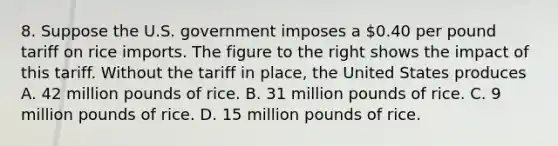 8. Suppose the U.S. government imposes a​ 0.40 per pound tariff on rice imports. The figure to the right shows the impact of this tariff. Without the tariff in​ place, the United States produces A. 42 million pounds of rice. B. 31 million pounds of rice. C. 9 million pounds of rice. D. 15 million pounds of rice.