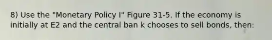 8) Use the "Monetary Policy I" Figure 31-5. If the economy is initially at E2 and the central ban k chooses to sell bonds, then: