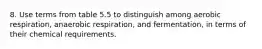 8. Use terms from table 5.5 to distinguish among aerobic respiration, anaerobic respiration, and fermentation, in terms of their chemical requirements.