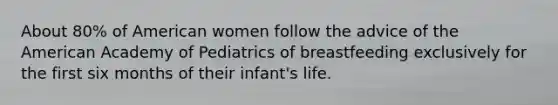 About 80% of American women follow the advice of the American Academy of Pediatrics of breastfeeding exclusively for the first six months of their infant's life.