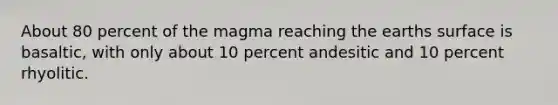 About 80 percent of the magma reaching the earths surface is basaltic, with only about 10 percent andesitic and 10 percent rhyolitic.