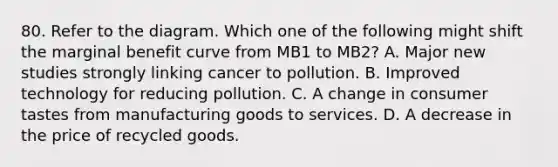 80. Refer to the diagram. Which one of the following might shift the marginal benefit curve from MB1 to MB2? A. Major new studies strongly linking cancer to pollution. B. Improved technology for reducing pollution. C. A change in consumer tastes from manufacturing goods to services. D. A decrease in the price of recycled goods.