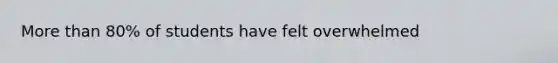 More than 80% of students have felt overwhelmed