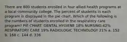 There are 800 students enrolled in four allied health programs at a local community college. The percent of students in each program is displayed in the pie chart. Which of the following is the numbers of students enrolled in the respiratory care program? PIE CHART: DENTAL HYGIENE 18% NURSING:42% RESPIRATORY CARE 19% RADIOLOGIC TECHNOLOGY 21% a. 152 b. 168 c. 144 d. 336