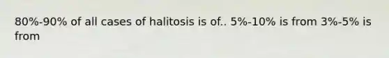 80%-90% of all cases of halitosis is of.. 5%-10% is from 3%-5% is from