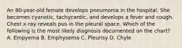 An 80-year-old female develops pneumonia in the hospital. She becomes cyanotic, tachycardic, and develops a fever and cough. Chest x-ray reveals pus in the pleural space. Which of the following is the most likely diagnosis documented on the chart? A. Empyema B. Emphysema C. Pleurisy D. Chyle