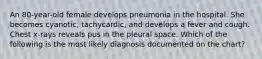 An 80-year-old female develops pneumonia in the hospital. She becomes cyanotic, tachycardic, and develops a fever and cough. Chest x-rays reveals pus in the pleural space. Which of the following is the most likely diagnosis documented on the chart?