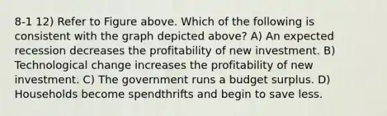 8-1 12) Refer to Figure above. Which of the following is consistent with the graph depicted above? A) An expected recession decreases the profitability of new investment. B) Technological change increases the profitability of new investment. C) The government runs a budget surplus. D) Households become spendthrifts and begin to save less.