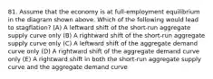 81. Assume that the economy is at full-employment equilibrium in the diagram shown above. Which of the following would lead to stagflation? (A) A leftward shift of the short-run aggregate supply curve only (B) A rightward shift of the short-run aggregate supply curve only (C) A leftward shift of the aggregate demand curve only (D) A rightward shift of the aggregate demand curve only (E) A rightward shift in both the short-run aggregate supply curve and the aggregate demand curve