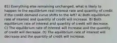 81) Everything else remaining unchanged, what is likely to happen to the equilibrium real interest rate and quantity of credit if the credit demand curve shifts to the left? A) Both equilibrium rate of interest and quantity of credit will increase. B) Both equilibrium rate of interest and quantity of credit will decrease. C) The equilibrium rate of interest will increase and the quantity of credit will decrease. D) The equilibrium rate of interest will decrease and the quantity of credit will increase.