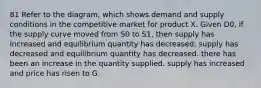 81 Refer to the diagram, which shows demand and supply conditions in the competitive market for product X. Given D0, if the supply curve moved from S0 to S1, then supply has increased and equilibrium quantity has decreased. supply has decreased and equilibrium quantity has decreased. there has been an increase in the quantity supplied. supply has increased and price has risen to G.