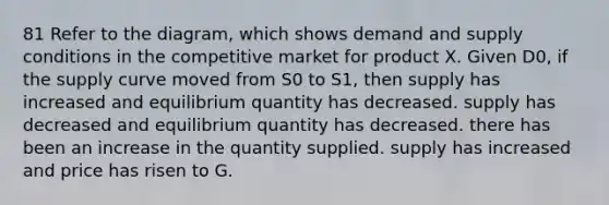 81 Refer to the diagram, which shows demand and supply conditions in the competitive market for product X. Given D0, if the supply curve moved from S0 to S1, then supply has increased and equilibrium quantity has decreased. supply has decreased and equilibrium quantity has decreased. there has been an increase in the quantity supplied. supply has increased and price has risen to G.