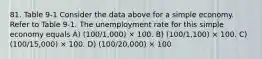 81. Table 9-1 Consider the data above for a simple economy. Refer to Table 9-1. The unemployment rate for this simple economy equals A) (100/1,000) × 100. B) (100/1,100) × 100. C) (100/15,000) × 100. D) (100/20,000) × 100