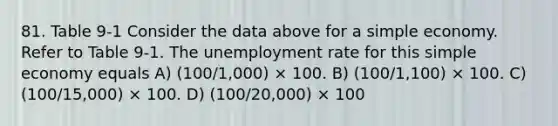 81. Table 9-1 Consider the data above for a simple economy. Refer to Table 9-1. The unemployment rate for this simple economy equals A) (100/1,000) × 100. B) (100/1,100) × 100. C) (100/15,000) × 100. D) (100/20,000) × 100