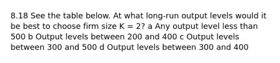 8.18 See the table below. At what long-run output levels would it be best to choose firm size K = 2? a Any output level less than 500 b Output levels between 200 and 400 c Output levels between 300 and 500 d Output levels between 300 and 400