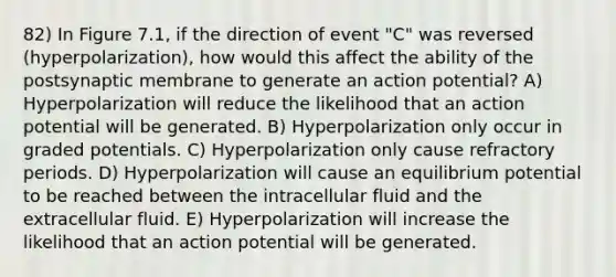 82) In Figure 7.1, if the direction of event "C" was reversed (hyperpolarization), how would this affect the ability of the postsynaptic membrane to generate an action potential? A) Hyperpolarization will reduce the likelihood that an action potential will be generated. B) Hyperpolarization only occur in graded potentials. C) Hyperpolarization only cause refractory periods. D) Hyperpolarization will cause an equilibrium potential to be reached between the intracellular fluid and the extracellular fluid. E) Hyperpolarization will increase the likelihood that an action potential will be generated.