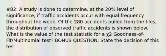 #82: A study is done to determine, at the 20% level of significance, if traffic accidents occur with equal frequency throughout the week. Of the 280 accidents pulled from the files, the distribution of observed traffic accidents is shown below. What is the value of <a href='https://www.questionai.com/knowledge/kzeQt8hpQB-the-test-statistic' class='anchor-knowledge'>the test statistic</a> for a χ2 Goodness-of-Fit/Multinomial test? BONUS QUESTION: State the decision of this test.