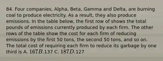 84. Four companies, Alpha, Beta, Gamma and Delta, are burning coal to produce electricity. As a result, they also produce emissions. In the table below, the first row of shows the total pounds of emissions currently produced by each firm. The other rows of the table show the cost for each firm of reducing emissions by the first 50 tons, the second 50 tons, and so on. The total cost of requiring each firm to reduce its garbage by one third is A. 167 B.137 C. 187 D.127