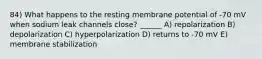 84) What happens to the resting membrane potential of -70 mV when sodium leak channels close? ______ A) repolarization B) depolarization C) hyperpolarization D) returns to -70 mV E) membrane stabilization