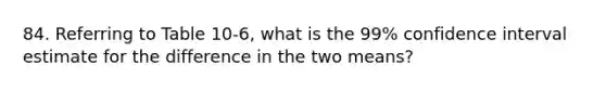 84. Referring to Table 10-6, what is the 99% confidence interval estimate for the difference in the two means?