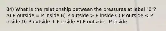 84) What is the relationship between the pressures at label "8"? A) P outside = P inside B) P outside > P inside C) P outside < P inside D) P outside + P inside E) P outside - P inside