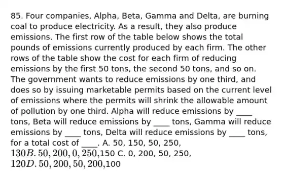 85. Four companies, Alpha, Beta, Gamma and Delta, are burning coal to produce electricity. As a result, they also produce emissions. The first row of the table below shows the total pounds of emissions currently produced by each firm. The other rows of the table show the cost for each firm of reducing emissions by the first 50 tons, the second 50 tons, and so on. The government wants to reduce emissions by one third, and does so by issuing marketable permits based on the current level of emissions where the permits will shrink the allowable amount of pollution by one third. Alpha will reduce emissions by ____ tons, Beta will reduce emissions by ____ tons, Gamma will reduce emissions by ____ tons, Delta will reduce emissions by ____ tons, for a total cost of ____. A. 50, 150, 50, 250, 130 B. 50, 200, 0, 250,150 C. 0, 200, 50, 250, 120 D. 50, 200, 50, 200,100