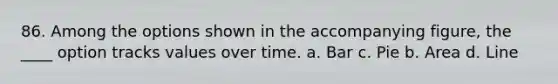 86. Among the options shown in the accompanying figure, the ____ option tracks values over time. a. Bar c. Pie b. Area d. Line