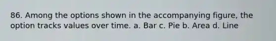 86. Among the options shown in the accompanying figure, the option tracks values over time. а. Bar с. Рie b. Area d. Line