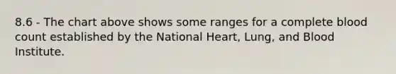 8.6 - The chart above shows some ranges for a complete blood count established by the National Heart, Lung, and Blood Institute.