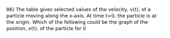 86) The table gives selected values of the velocity, v(t), of a particle moving along the x-axis. At time t=0, the particle is at the origin. Which of the following could be the graph of the position, x(t), of the particle for 0<t<4