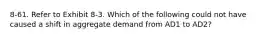 8-61. Refer to Exhibit 8-3. Which of the following could not have caused a shift in aggregate demand from AD1 to AD2?