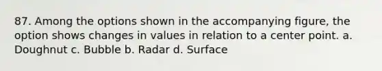 87. Among the options shown in the accompanying figure, the option shows changes in values in relation to a center point. a. Doughnut c. Bubble b. Radar d. Surface