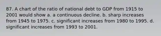 87. A chart of the ratio of national debt to GDP from 1915 to 2001 would show a. a continuous decline. b. sharp increases from 1945 to 1975. c. significant increases from 1980 to 1995. d. significant increases from 1993 to 2001.