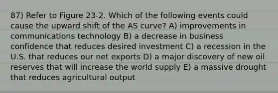 87) Refer to Figure 23-2. Which of the following events could cause the upward shift of the AS curve? A) improvements in communications technology B) a decrease in business confidence that reduces desired investment C) a recession in the U.S. that reduces our net exports D) a major discovery of new oil reserves that will increase the world supply E) a massive drought that reduces agricultural output