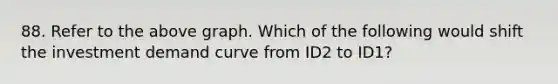 88. Refer to the above graph. Which of the following would shift the investment <a href='https://www.questionai.com/knowledge/ka2tUMvON2-demand-curve' class='anchor-knowledge'>demand curve</a> from ID2 to ID1?