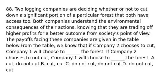 88. Two logging companies are deciding whether or not to cut down a significant portion of a particular forest that both have access too. Both companies understand the environmental consequences of their actions, knowing that they are trading off higher profits for a better outcome from society's point of view. The payoffs facing these companies are given in the table below.From the table, we know that if Company 2 chooses to cut, Company 1 will choose to ______ the forest. If Company 2 chooses to not cut, Company 1 will choose to ______ the forest. A. cut, do not cut B. cut, cut C. do not cut, do not cut D. do not cut, cut