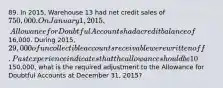 89. In 2015, Warehouse 13 had net credit sales of 750,000. On January 1, 2015, Allowance for Doubtful Accounts had a credit balance of16,000. During 2015, 29,000 of uncollectible accounts receivable were written off. Past experience indicates that the allowance should be 10% of the balance in receivables (percentage of receivable basis). If the accounts receivable balance at December 31 was150,000, what is the required adjustment to the Allowance for Doubtful Accounts at December 31, 2015?