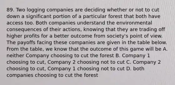 89. Two logging companies are deciding whether or not to cut down a significant portion of a particular forest that both have access too. Both companies understand the environmental consequences of their actions, knowing that they are trading off higher profits for a better outcome from society's point of view. The payoffs facing these companies are given in the table below. From the table, we know that the outcome of this game will be A. neither Company choosing to cut the forest B. Company 1 choosing to cut, Company 2 choosing not to cut C. Company 2 choosing to cut, Company 1 choosing not to cut D. both companies choosing to cut the forest