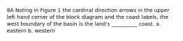 8A Noting in Figure 1 the cardinal direction arrows in the upper left hand corner of the block diagram and the coast labels, the west boundary of the basin is the land's __________ coast. a. eastern b. western