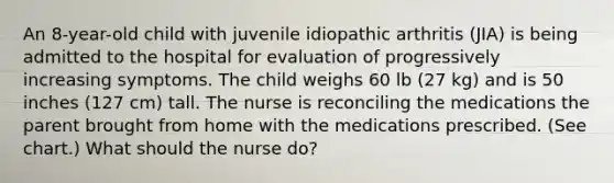 An 8-year-old child with juvenile idiopathic arthritis (JIA) is being admitted to the hospital for evaluation of progressively increasing symptoms. The child weighs 60 lb (27 kg) and is 50 inches (127 cm) tall. The nurse is reconciling the medications the parent brought from home with the medications prescribed. (See chart.) What should the nurse do?