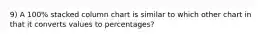 9) A 100% stacked column chart is similar to which other chart in that it converts values to percentages?