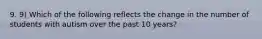 9. 9) Which of the following reflects the change in the number of students with autism over the past 10 years?