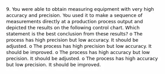 9. You were able to obtain measuring equipment with very high accuracy and precision. You used it to make a sequence of measurements directly at a production process output and depicted the results on the following control chart. Which statement is the best conclusion from these results? o The process has high precision but low accuracy. It should be adjusted. o The process has high precision but low accuracy. It should be improved. o The process has high accuracy but low precision. It should be adjusted. o The process has high accuracy but low precision. It should be improved.