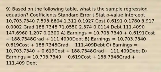 9) Based on the following table, what is the sample regression equation? Coefficients Standard Error t Stat p-value Intercept 10,703.7340 7,593.6604 1.311 0.1927 Cost 0.6191 0.1780 3.917 0.0002 Grad 188.7348 71.0550 2.574 0.0114 Debt 111.4090 147.6960 1.207 0.2300 A) Earnings = 10,703.7340 + 0.6191Cost + 188.7348Grad + 111.4090Debt B) Earnings = 10,703.7340 − 0.619Cost + 188.7348Grad − 111.409Debt C) Earnings = 10,703.7340 + 0.619Cost + 188.7348Grad − 111.409Debt D) Earnings = 10,703.7340 − 0.619Cost + 188.7348Grad + 111.409 Debt