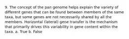 9. The concept of the pan genome helps explain the variety of different genes that can be found between members of the same taxa, but some genes are not necessarily shared by all the members. Horizontal (lateral) gene transfer is the mechanism that primarily drives this variability in gene content within the taxa. a. True b. False