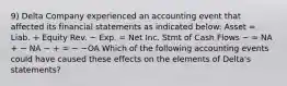 9) Delta Company experienced an accounting event that affected its financial statements as indicated below: Asset = Liab. + Equity Rev. − Exp. = Net Inc. Stmt of Cash Flows − = NA + − NA − + = − −OA Which of the following accounting events could have caused these effects on the elements of Delta's statements?