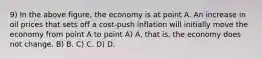 9) In the above figure, the economy is at point A. An increase in oil prices that sets off a cost-push inflation will initially move the economy from point A to point A) A, that is, the economy does not change. B) B. C) C. D) D.