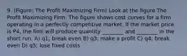 9. (Figure: The Profit Maximizing Firm) Look at the figure The Profit Maximizing Firm. The figure shows cost curves for a firm operating in a perfectly competitive market. If the market price is P4, the firm will produce quantity ________ and ________ in the short run. A) q1; break even B) q3; make a profit C) q4; break even D) q5; lose fixed costs