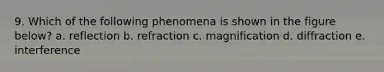 9. Which of the following phenomena is shown in the figure below? a. reflection b. refraction c. magnification d. diffraction e. interference