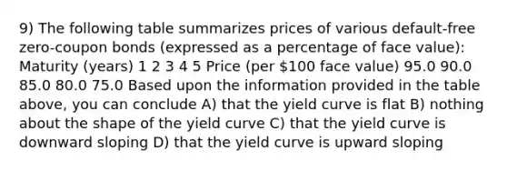 9) The following table summarizes prices of various default-free zero-coupon bonds (expressed as a percentage of face value): Maturity (years) 1 2 3 4 5 Price (per 100 face value) 95.0 90.0 85.0 80.0 75.0 Based upon the information provided in the table above, you can conclude A) that the yield curve is flat B) nothing about the shape of the yield curve C) that the yield curve is downward sloping D) that the yield curve is upward sloping